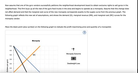 Solved Monopoly Outcome Versus Competition Outcome Consider The