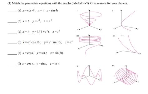 Solved 1 Match The Parametric Equations With The Graphs Chegg