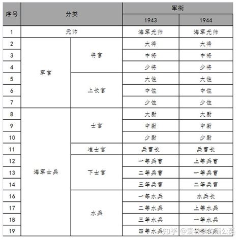 二战兵种军衔与徽章图集——日本篇 知乎