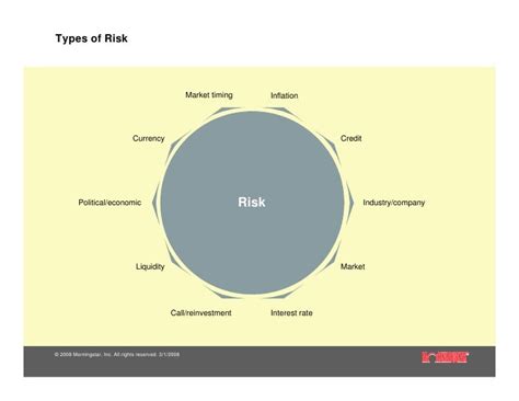 10.23.08 Risk & Volatility