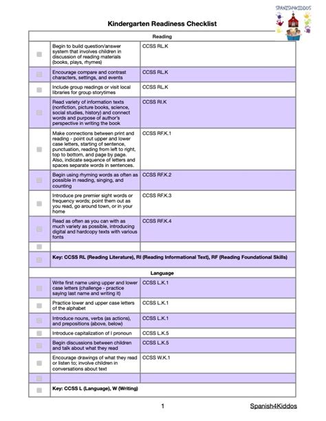 Kindergarten Screening Kindergarten Readiness Checklist