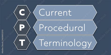 Cpt Current Procedural Terminology An Acronym Abbreviation Of A Term