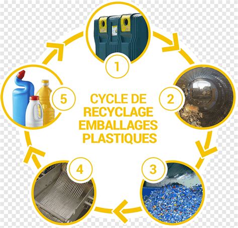 Reciclado de papel plástico envases y etiquetado de vidrio vidrio