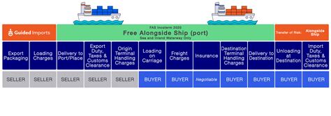 Incoterms Examples