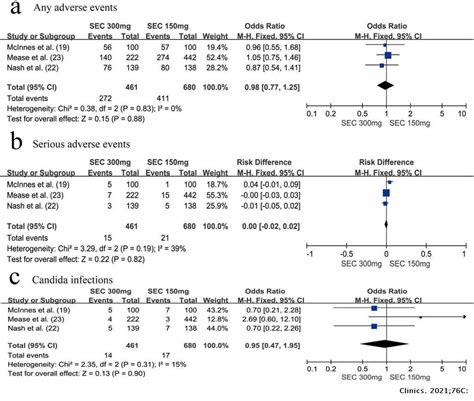 Efficacy And Safety Of Secukinumab In Patients With Psoriatic Arthritis A Meta Analysis Of