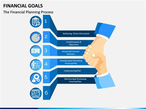 Financial Goals Ppt Presentation Financial Goals Business Powerpoint