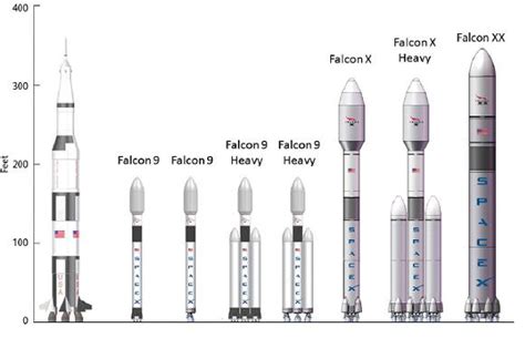 Elon Musk plans new Mars rockets bigger than Saturn Vs • The Register