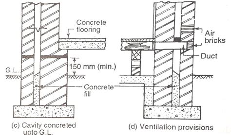 What Is A Cavity Wall Construction And Advantages Of Cavity Walls