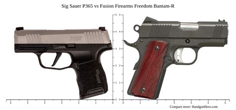 Sig Sauer P365 Vs Fusion Firearms Freedom Bantam R Size Comparison