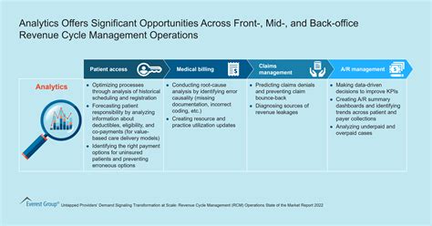 Analytics Offers Significant Opportunities Across Front Mid And