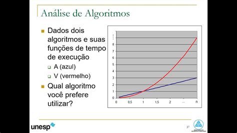 AULA 01 Projeto e Análise de Algoritmos Introdução à Análise de