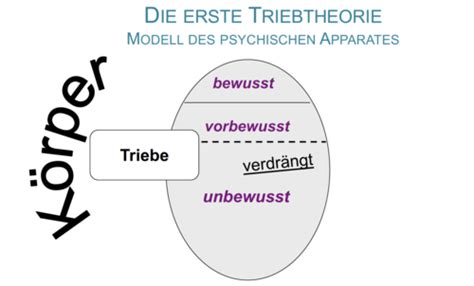 2 Vorlesung Triebe Sexualität Entwicklung Freud scher Psychoanalyse