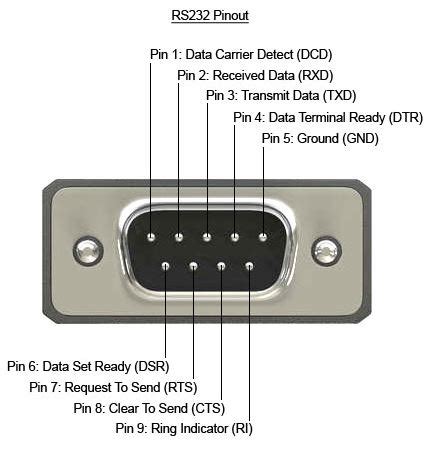 RS232 9 Pin Pinout Heres What You Need to Know 行业资讯 常见问题 东莞发宜电子有限公司