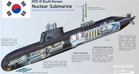 El primer submarino nuclear de Corea del Sur mira más de cerca