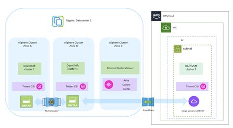 Implementierung Und Konfiguration Der Container Plattform Red Hat