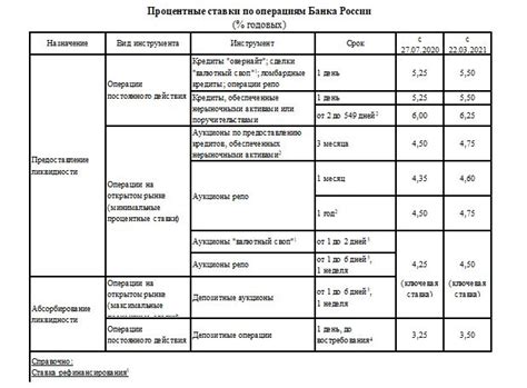 Ключевая ставка ЦБ РФ на сегодня — 2025 год. Таблица ключевой ставки ЦБ РФ