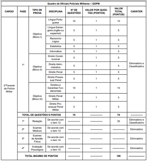 Concurso Pm Pe Veja Como Ser O As Provas E Etapas Vagas