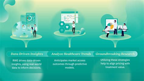 Rwe In Market Access And Health Economics 3 Key Applications And 3 Key