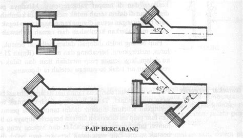 Teknologi Pembinaan Sistem Pembentungan