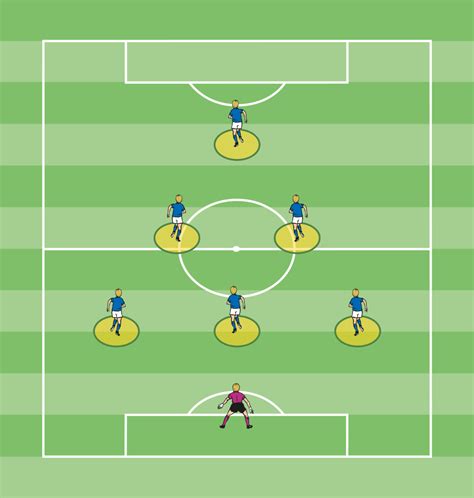 Vorlage Fussball Aufstellung Benutzer Brainstew Universalunterseite