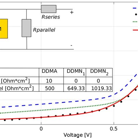 A Comparison Of The Measured And Simulated ITO PEDOT PSS P3HT PCBM Al