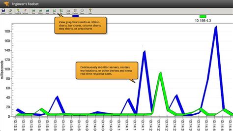 Top 5 Best Ping Monitoring Tools Tek Tools