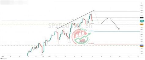 Sp Chart Technical Outlook Sharper Insight Better Investing