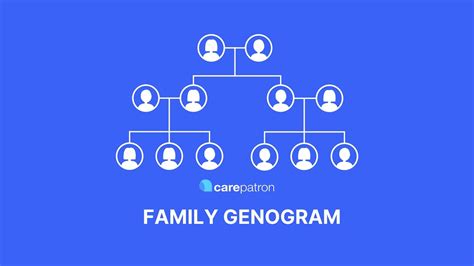 Genogram Key Legend Isseteacher