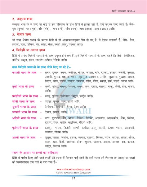 Class Hindi Grammar Chapter Shabd Vichar For Session