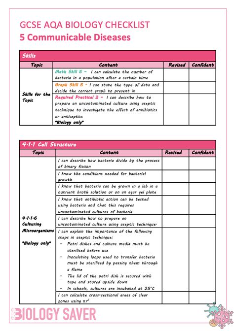 Aqa Biology Checklist 5 Communicable Diseases Teaching Resources