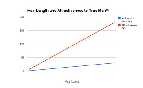 Hair Length Men Chart