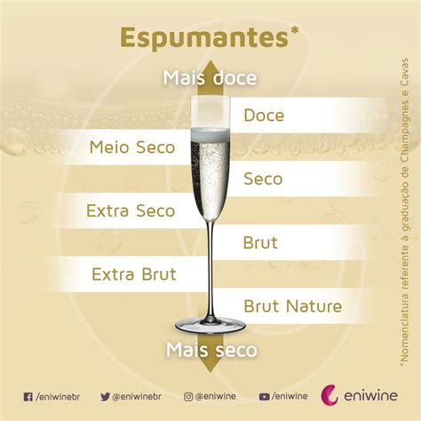 Espumantes Do Doce Ao Seco Vinhos E Queijos Tudo Sobre Vinhos