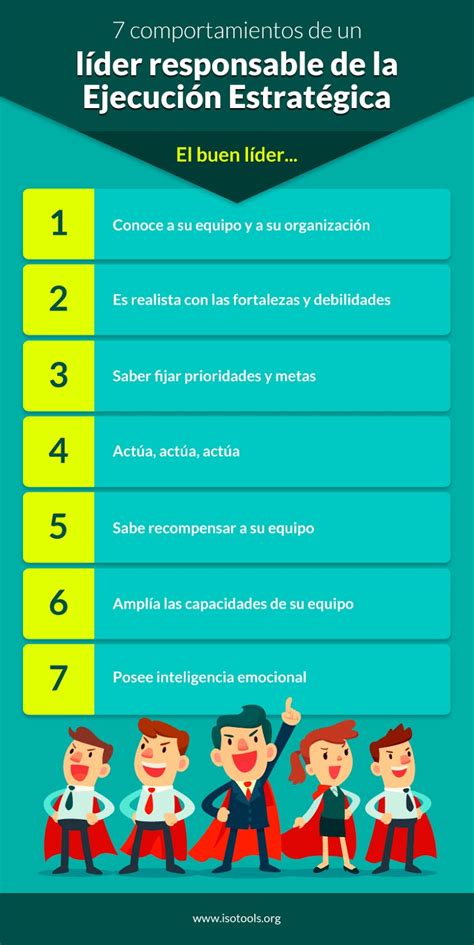 IDEA CONSULTORES ASESORES 7 COMPORTAMIENTOS DE UN BUEN LÍDER EN