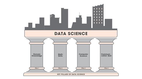 Data Science Fundamentals Geeksforgeeks 2022