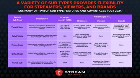 What Your Competitors Won T Tell You About Tubwrlld Subs news