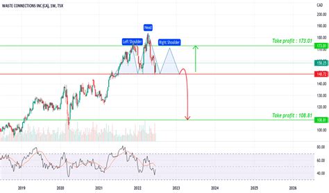 wcn stock price  chart tsxwcn tradingview