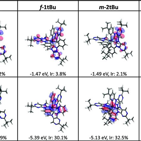 Frontier Molecular Orbitals Highest Occupied Molecular Orbital HOMO