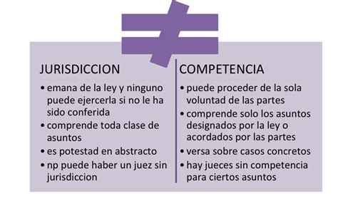 Teoria General Del Proceso Competencia