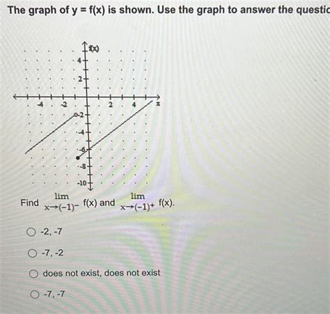 Answered The Graph Of Y F X Is Shown Use The Graph To Answer The Kunduz