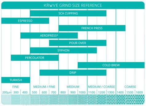 Baratza Encore Grind Settings: Our Helpful In-depth Guide