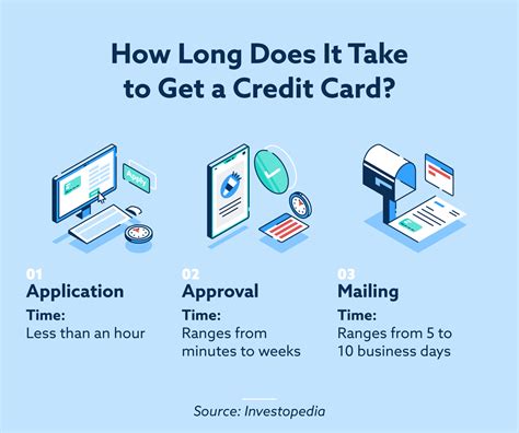 How Long Does It Take to Get a Credit Card? - Lexington Law