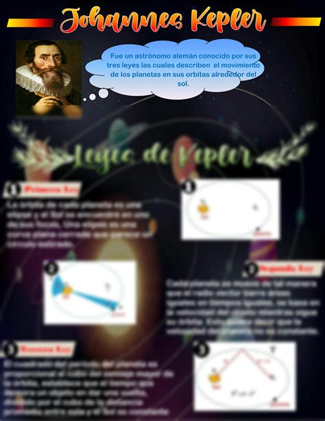 Solution Infografia Leyes De Kepler Studypool