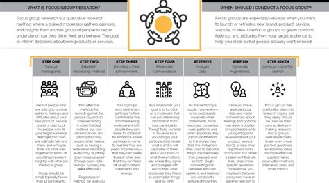 HOW TO CONDUCT FOCUS GROUPS - The Visual Communication Guy