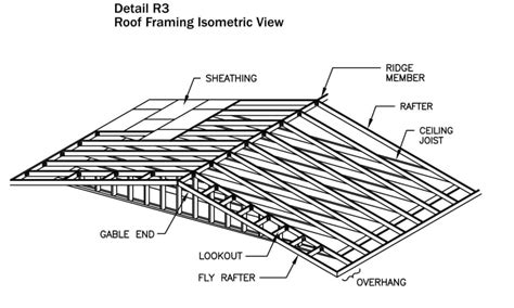 Roof Truss Eaves Detail Dwg Free
