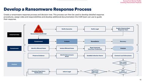 How To Create An Incident Response Plan Resolute