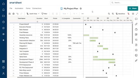 Free online Gantt chart maker