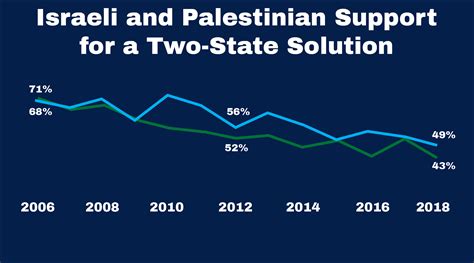 Netanyahus Annexation Pledge Aside The Two State Solution Is Already In Deep Trouble Heres