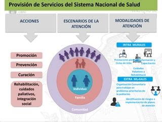 Modelo de Atención Integral de Salud MAIS 1 pdf