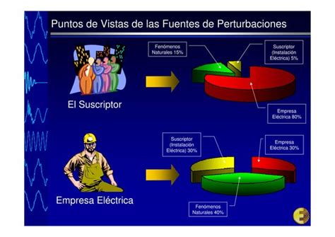 Motodologia Para Determinas Las Causas De Las Perturbaciones Electricas De Tension En