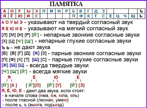 Звуки речи - Русский язык без проблем